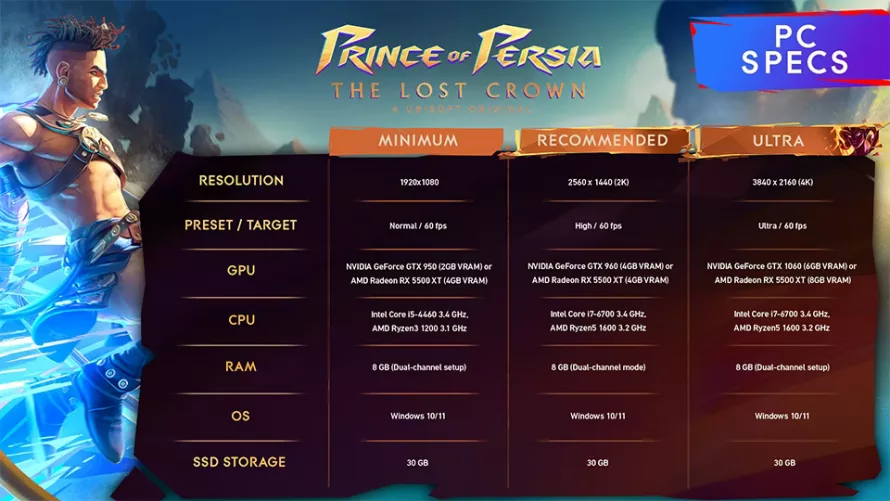 Prince of Persia: The Lost Crown в разрешении 4K осилит даже старый ПК