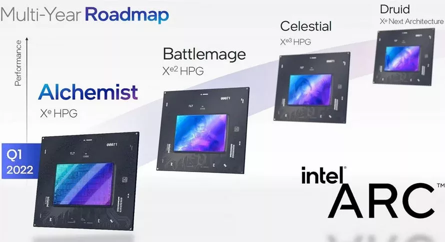 Intel ARC Battlemage