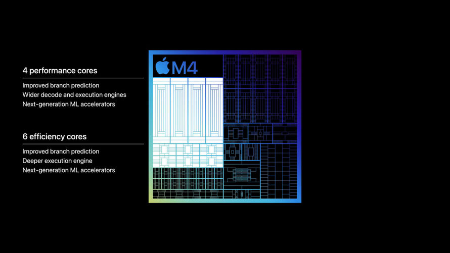 Ядра процессора Apple M4