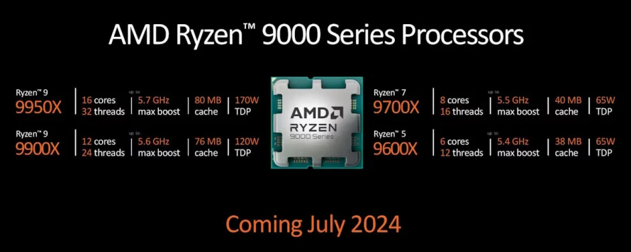 Характеристики AMD Ryzen 9000X