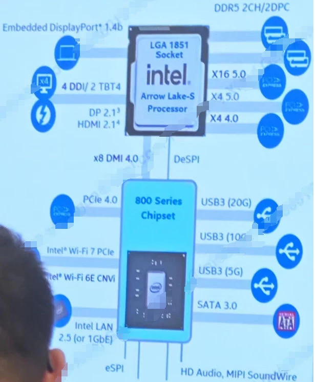 Intel Z890