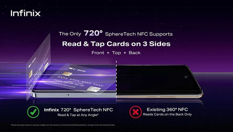 Прорыв технологии Infinix 720° SphereTech NFC