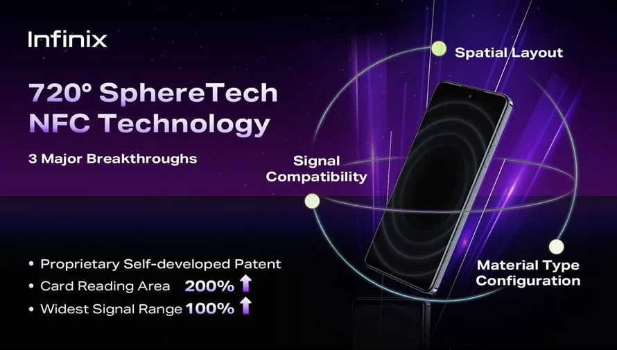 Infinix 720° SphereTech NFC будет подавать сигнал с трех сторон смартфона