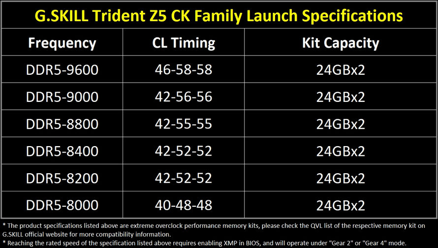 Характеристики G.SKILL Trident Z5 CK