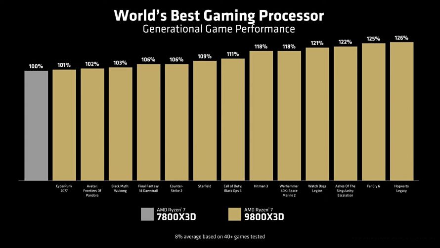 AMD Ryzen 7 9800X3D против AMD Ryzen 7800X3D